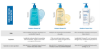 Bioderma Atoderm Cream Ultra 500 ml